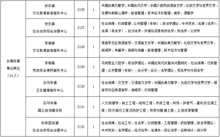 事业编待遇标准详解，一览表、深度解读与全面分析