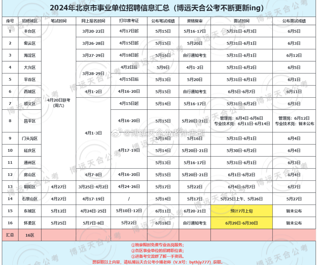 北京事业单位考试公告深度解析