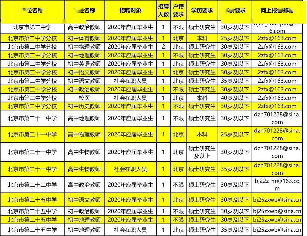 北京东城区事业单位招聘，人才汇聚的机遇与挑战之门