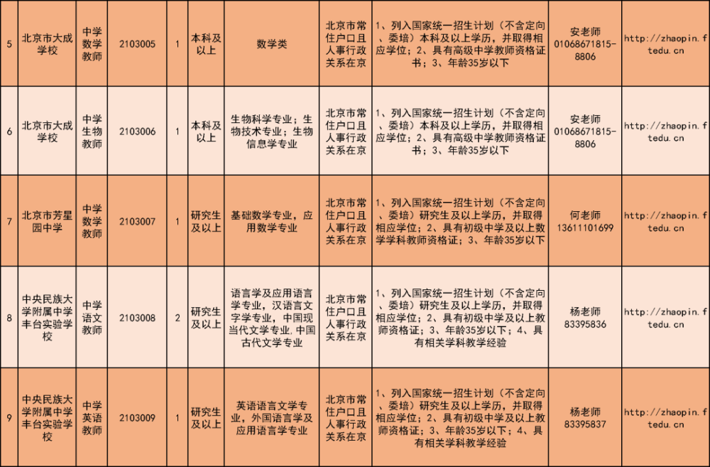 北京丰台区事业单位招聘正式启动，职位空缺等你来挑战！