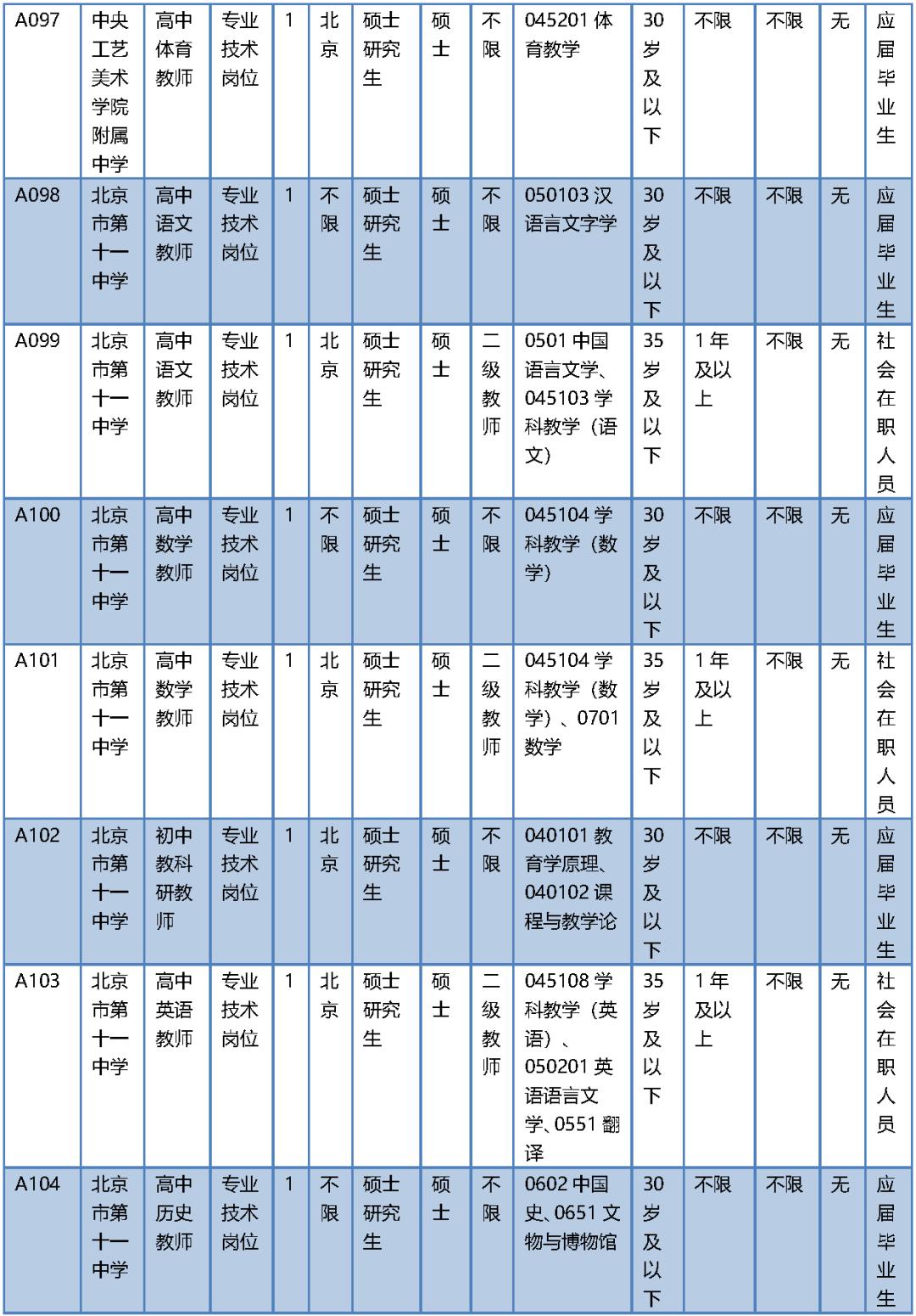 北京市事业单位招聘，探寻职业发展的理想路径