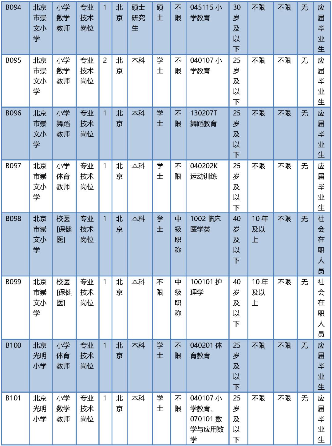 北京市事业编招考公告发布