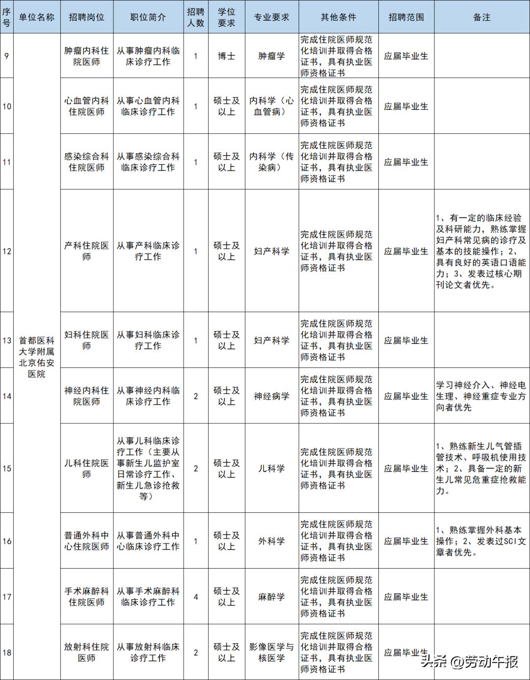 北京事业单位招聘网站，人才与机遇的桥梁