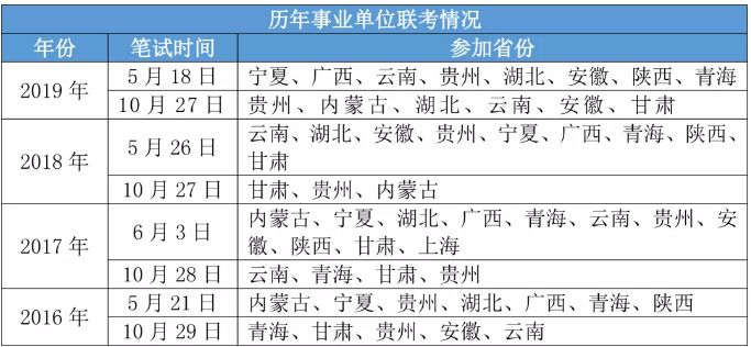 2020北京市事业单位考试深度综合分析