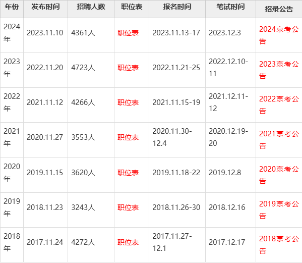 北京事业单位考试公告 2025年概览发布