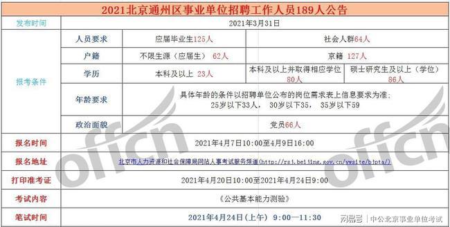 北京事业单位考试2024备考攻略，策略解析、变化解读与应对建议