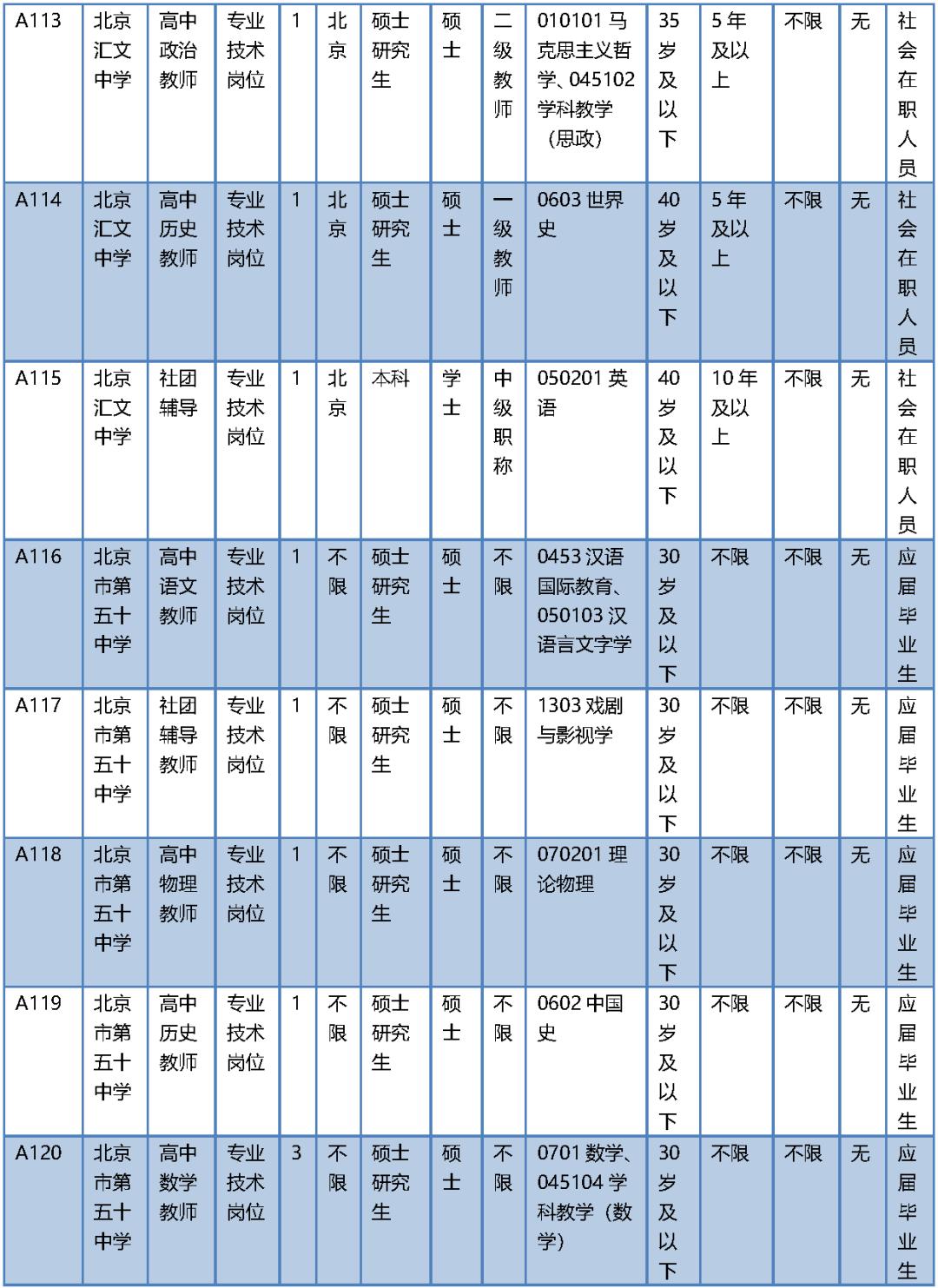 北京事业单位考试内容与题型详解解析