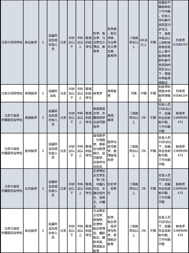 北京事业单位招聘考试网，一站式招聘考试服务平台助力求职之路