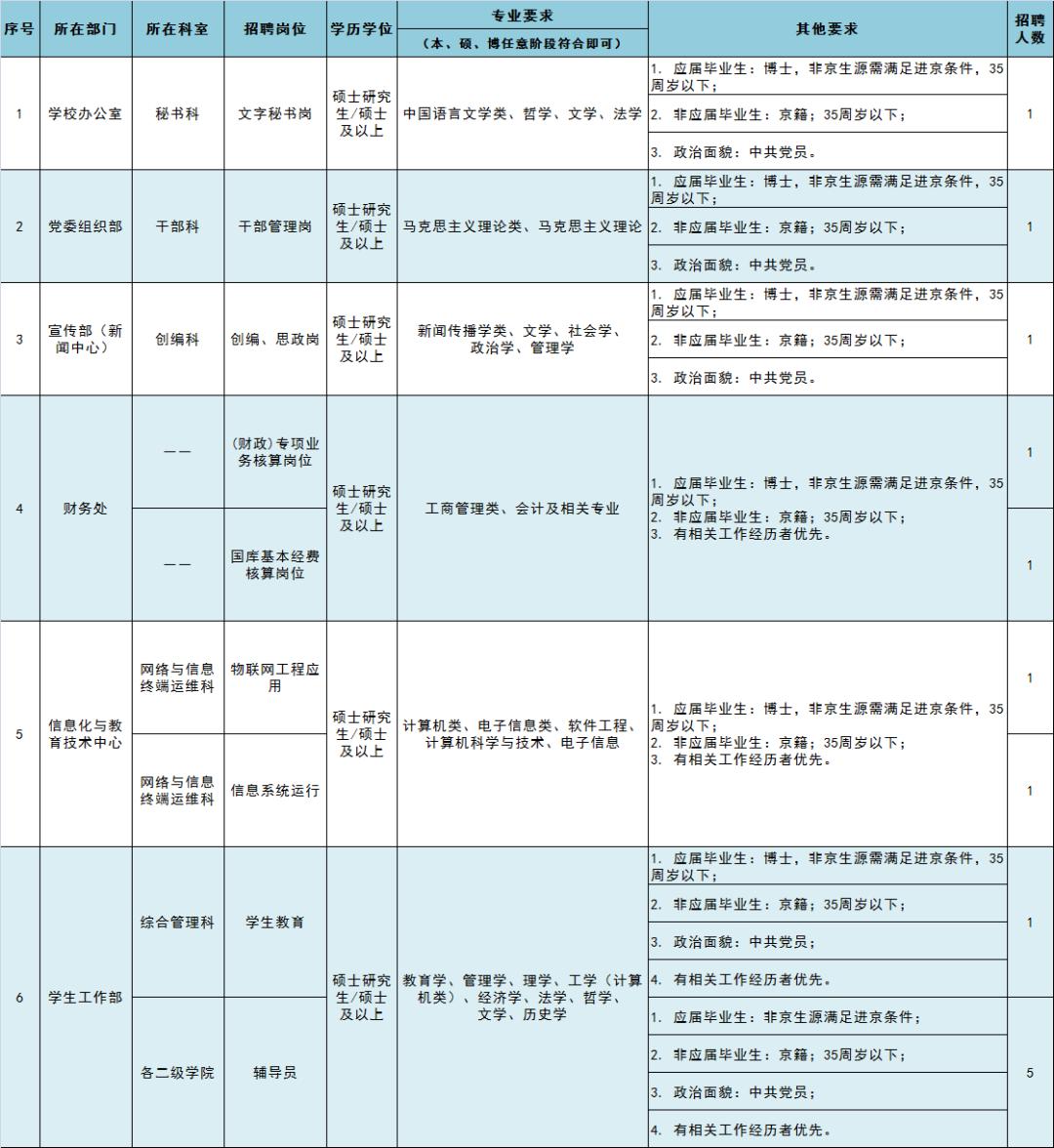 北京市2024年事业编招录正式启动公告