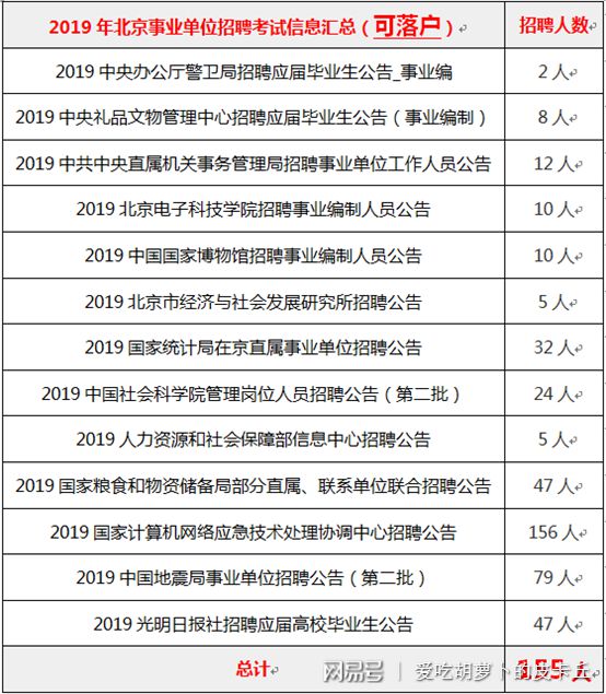 北京事业编报考要求全面解析