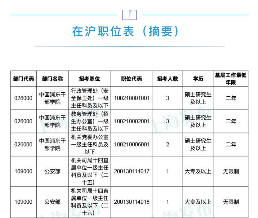 上海事业编考试职位表全面解析