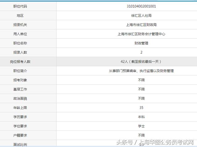 上海事业编考试职位表查询官网，一站式服务助力考生备考指南