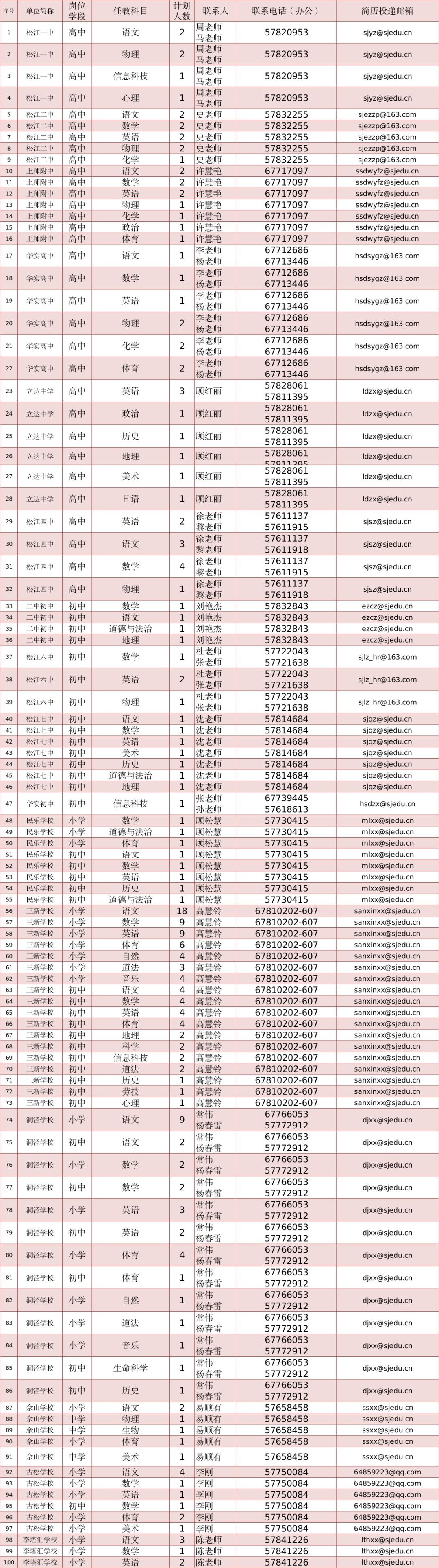 上海事业编考试题目深度分析与解读