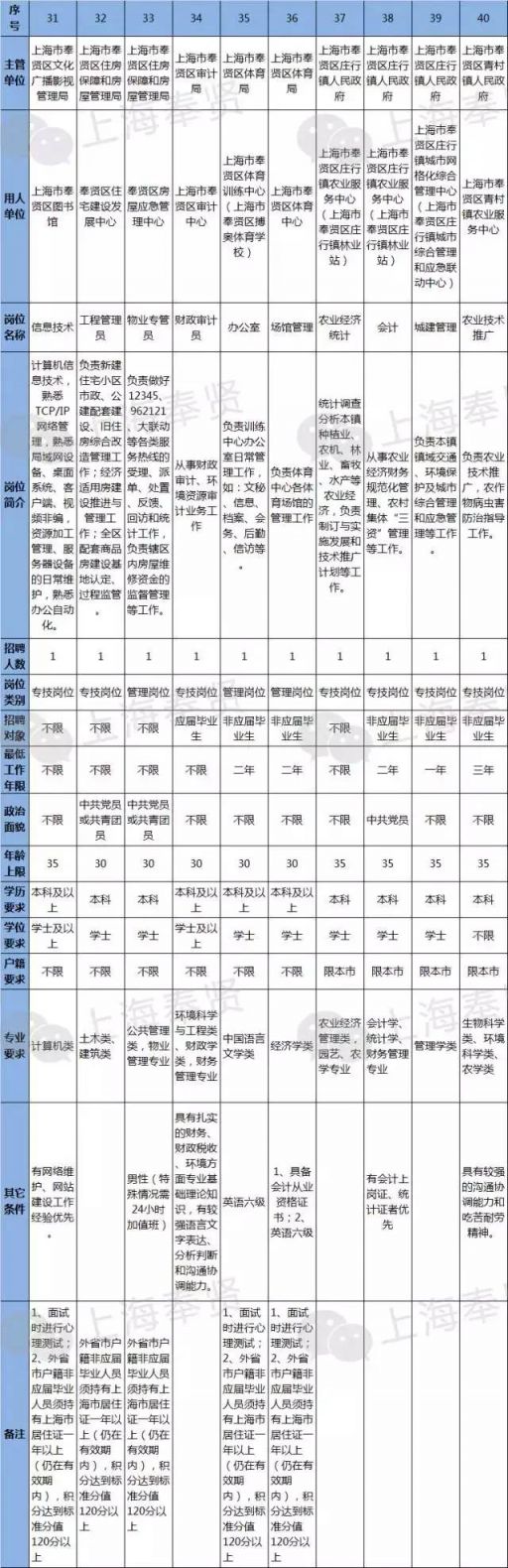 上海事业编考试职位表公示，详细解读与分析