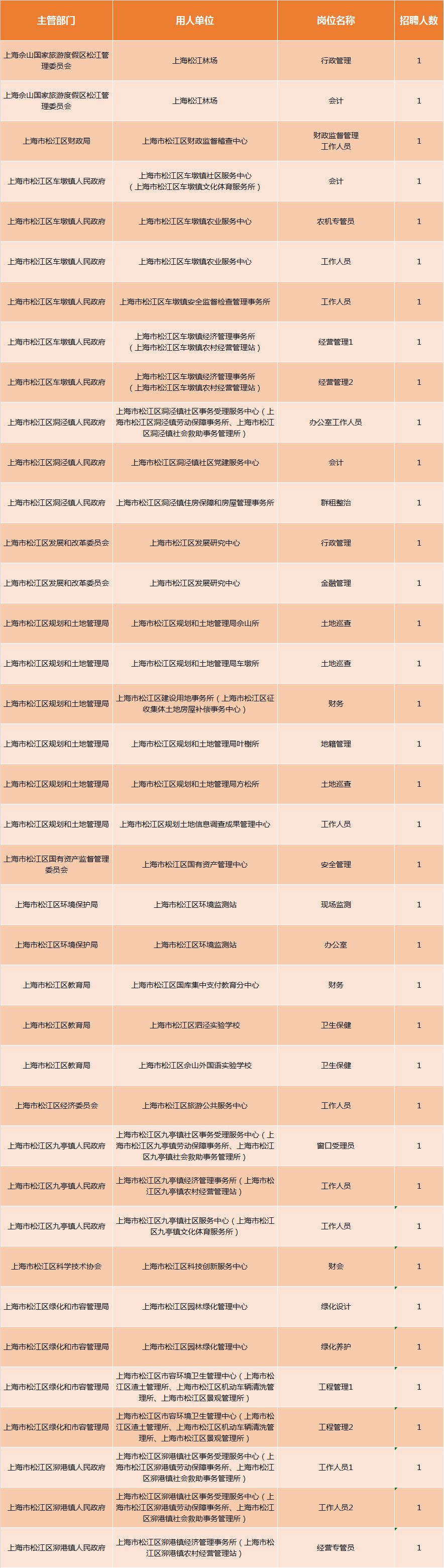 上海事业编制职位表全面解析