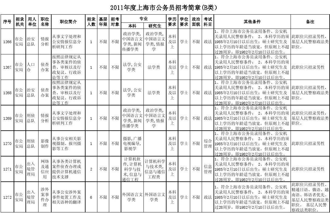 上海公务员考试职位表深度解析与洞察