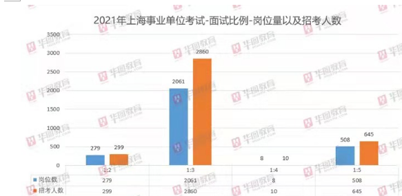 上海事业编岗位分析展望，以2020年为例的探讨