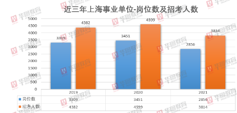 上海事业编岗位查询指南大全