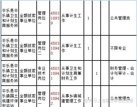 上海事业编考试报考条件全面解析