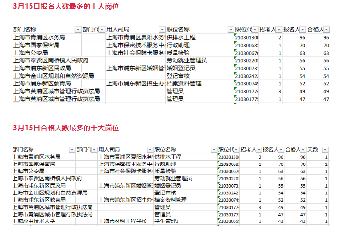 全面解析，2021年上海事业编考试报名指南