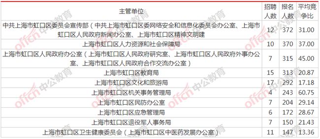 上海事业编制报名条件的全面解读与分析