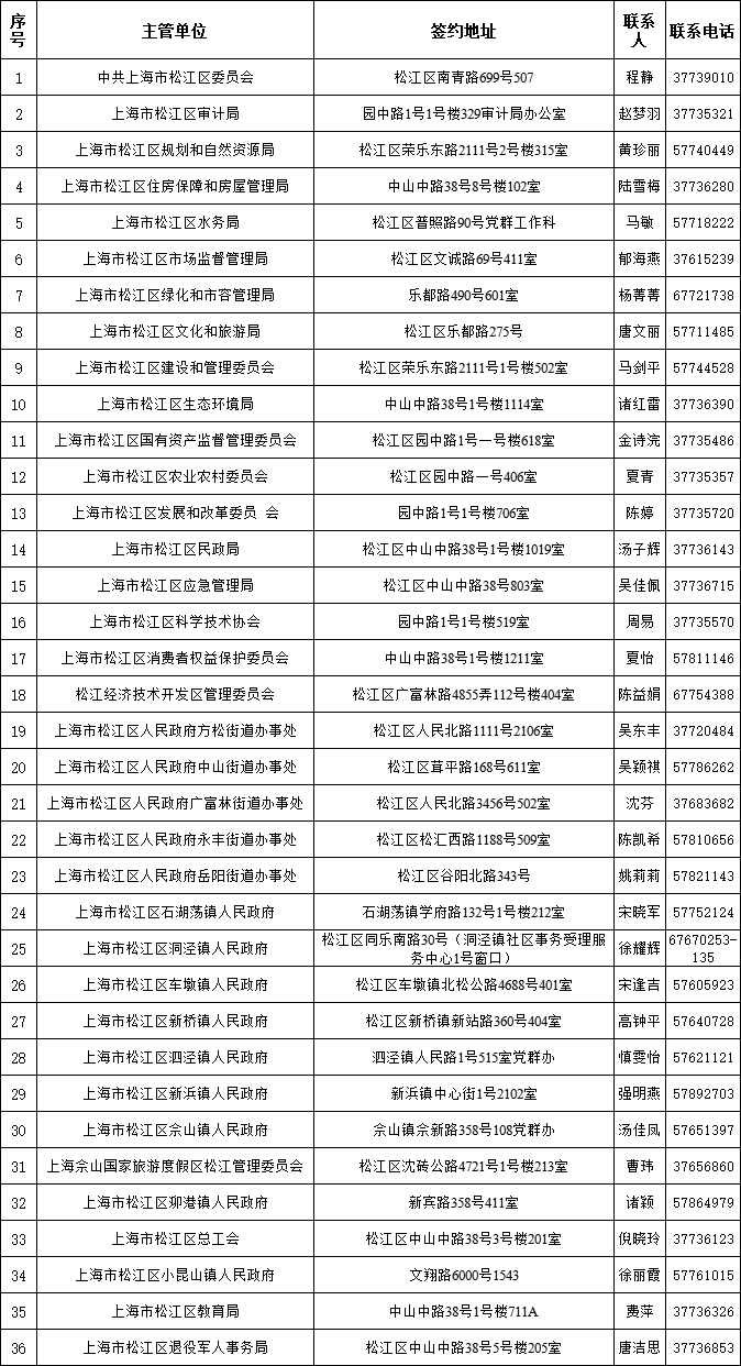 上海事业单位考试报名的最新动态及未来趋势展望（面向2025年）