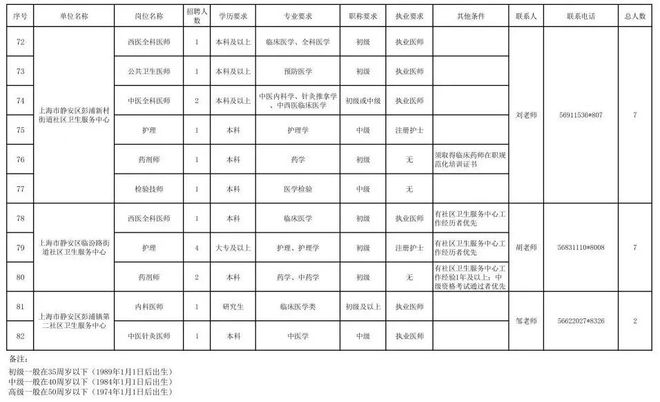 关于上海事业编报名时间的探讨，XXXX年报名情况分析