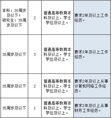 上海事业编考试资格详解与要求