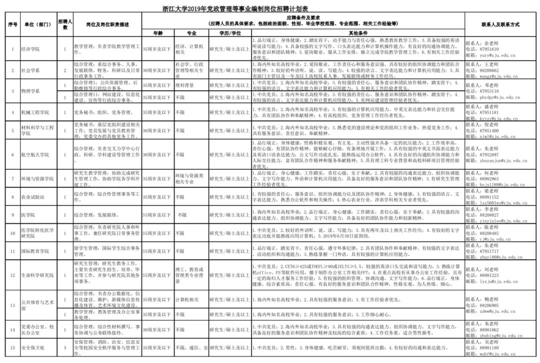 上海事业编考试职位表公示时间