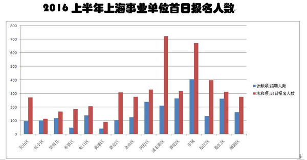 上海事业编考试题型占比解析