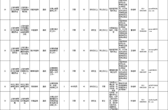 上海事业编岗位表2024，未来职业机遇与挑战解析