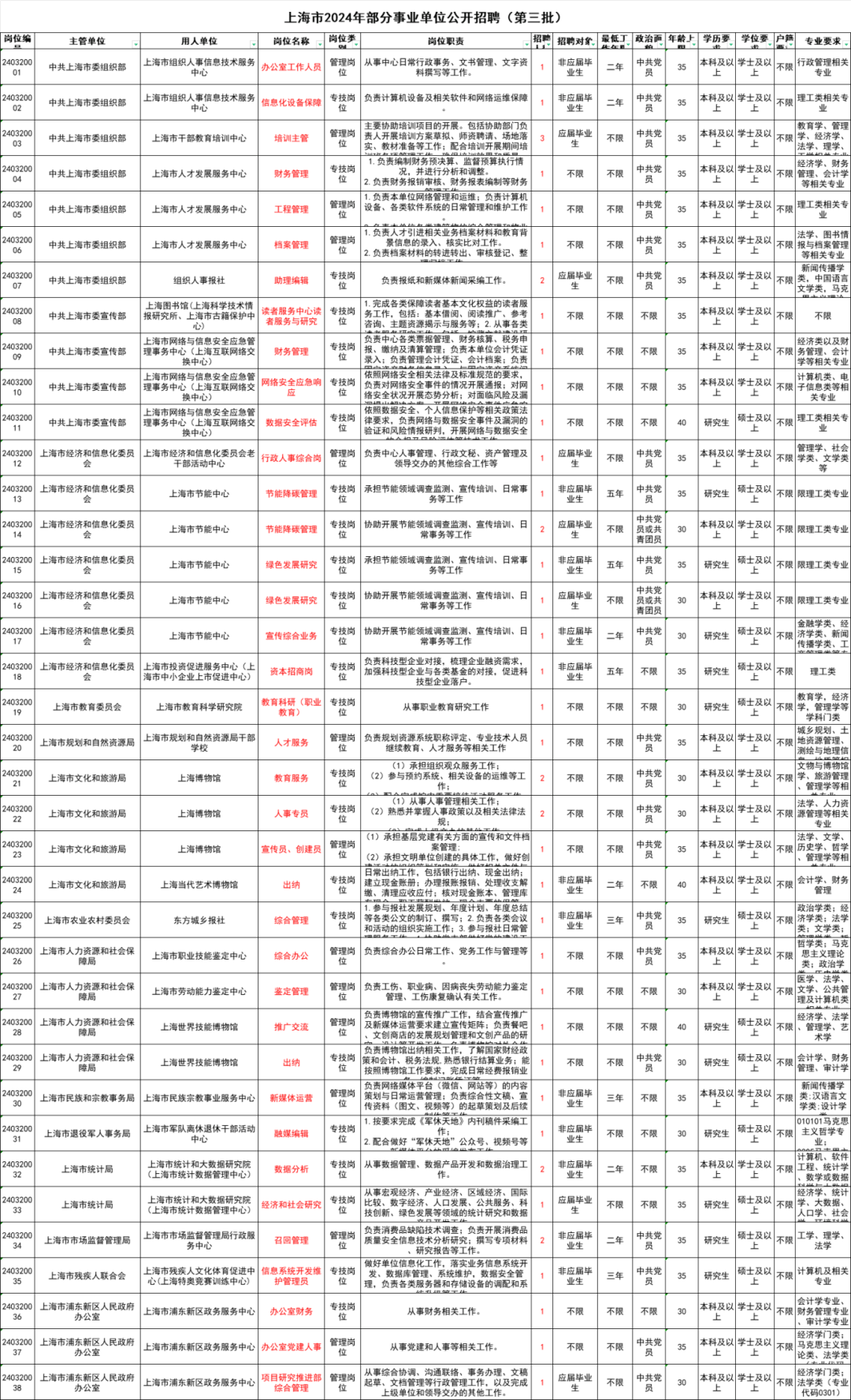 2024年上海事业编制招聘岗位表深度解析