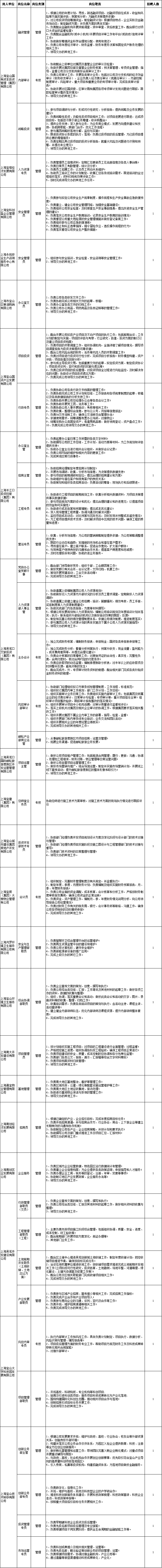 上海市考2024公告岗位表全景解读与概览