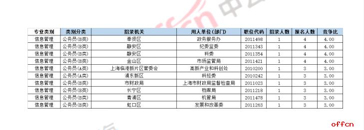 上海公务员报考职位表全面解析