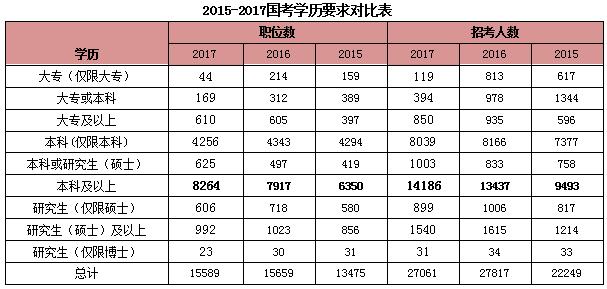 上海市考公务员岗位表全面解析