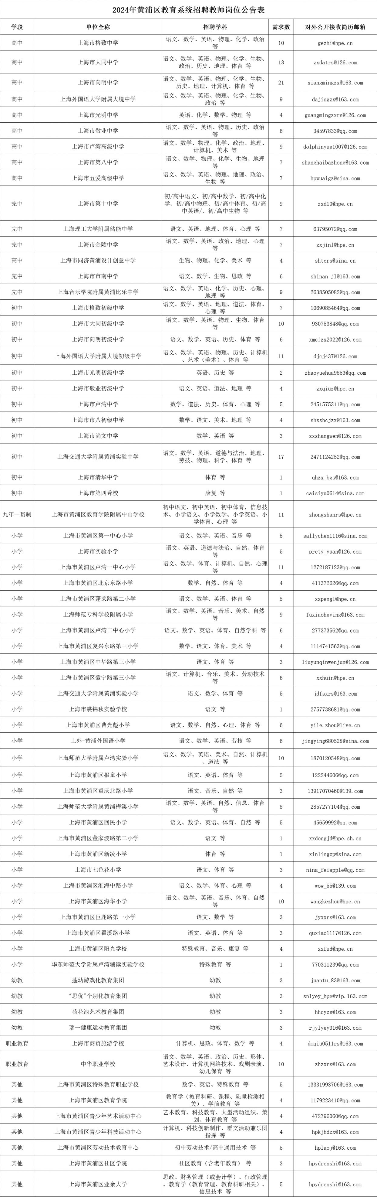 2024年上海省考职位表全面解析