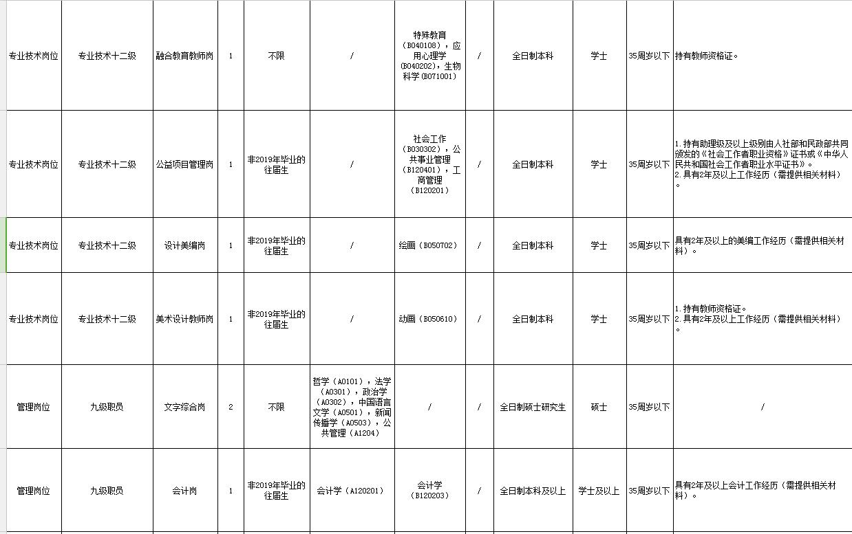 广卅事业单位招聘，探索、机遇与挑战并存