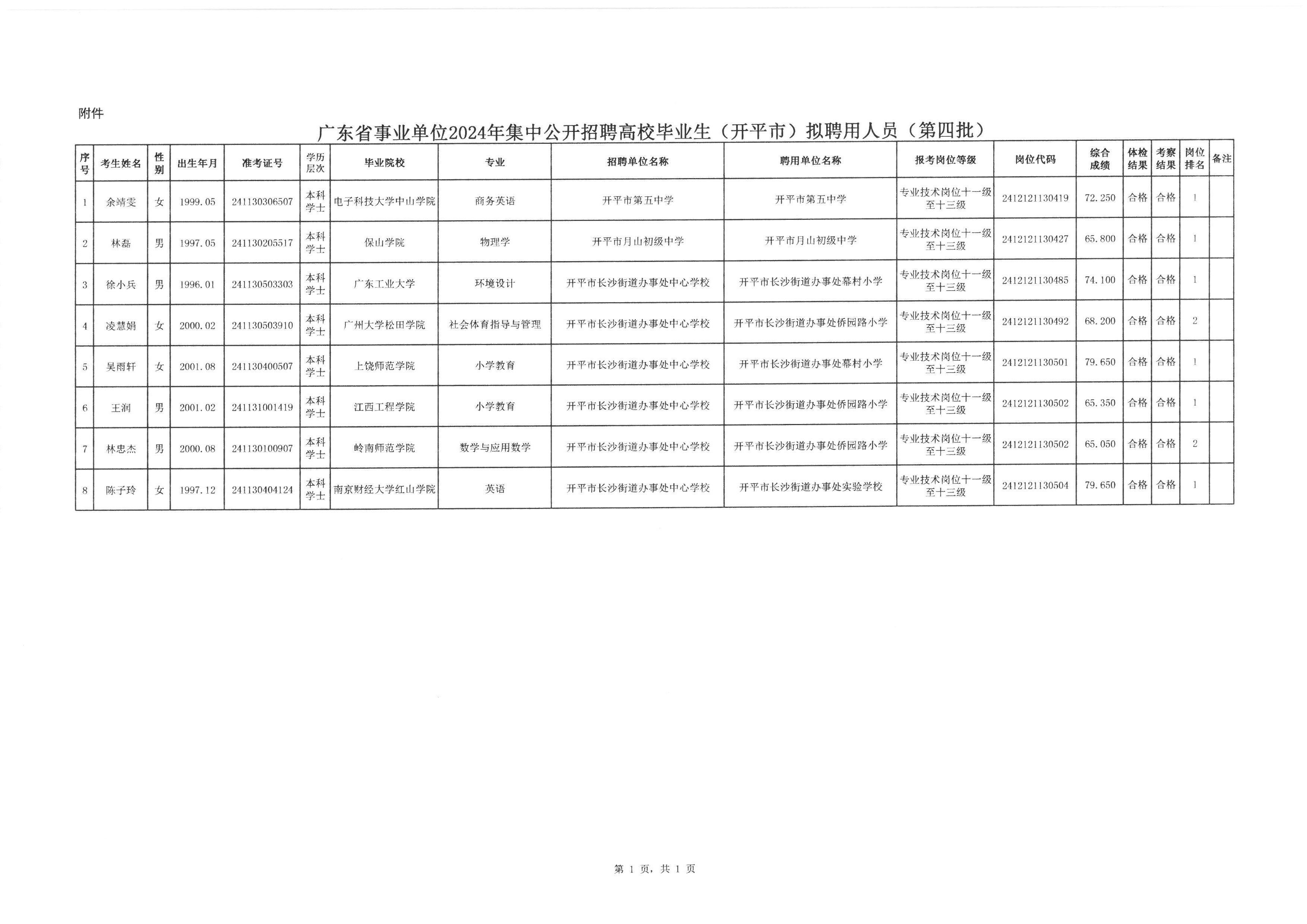 2024广州事业编制招聘信息