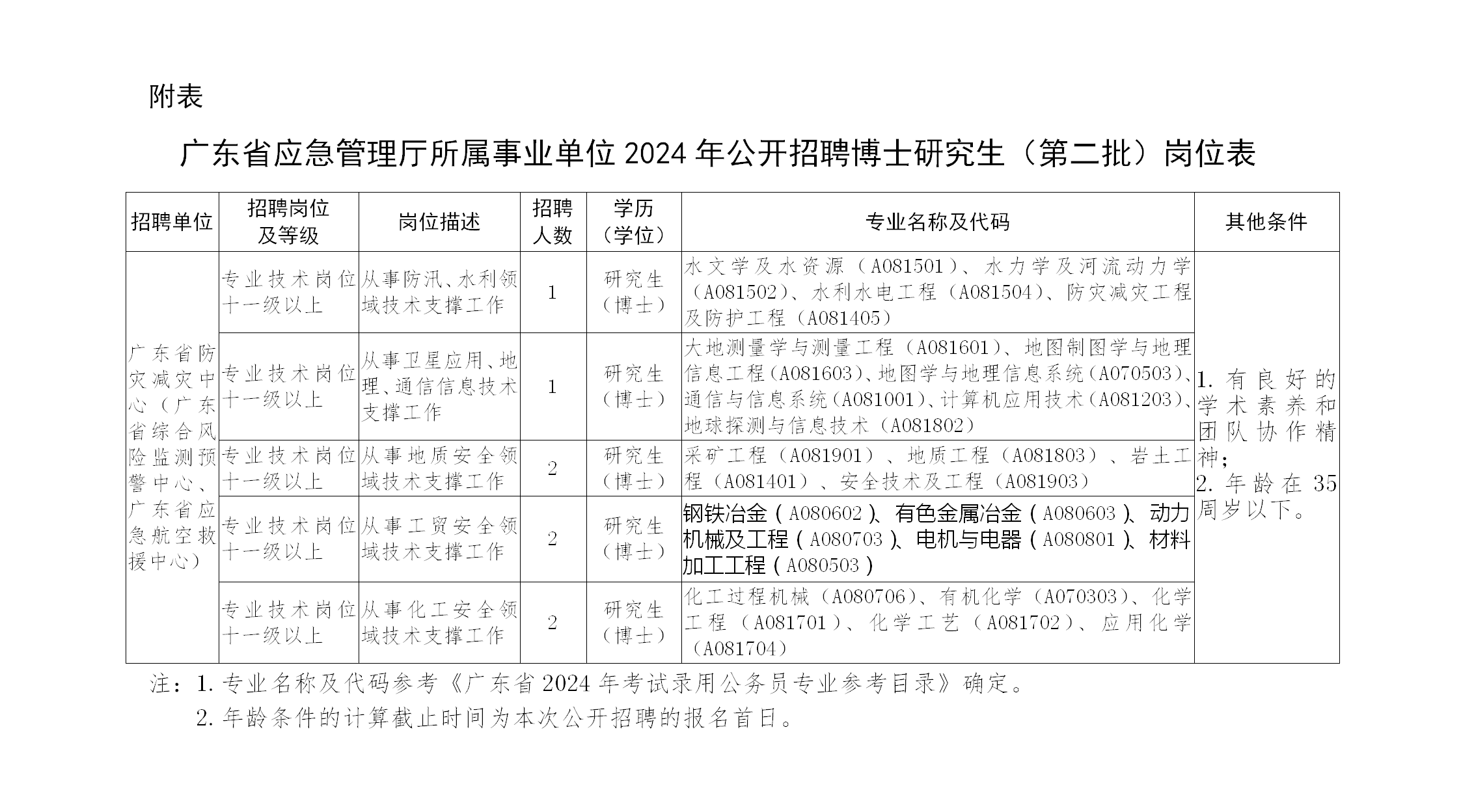 2024广州市事业单位招聘