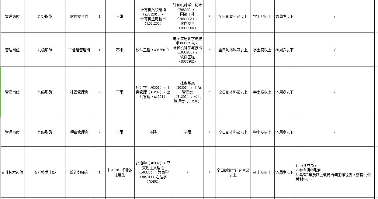 广州事业单位招聘公告发布