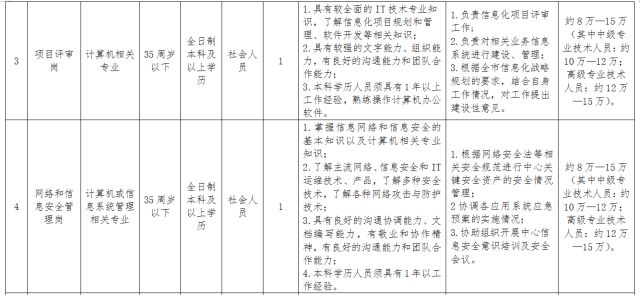 广州合同工招聘，机遇与挑战的交汇点