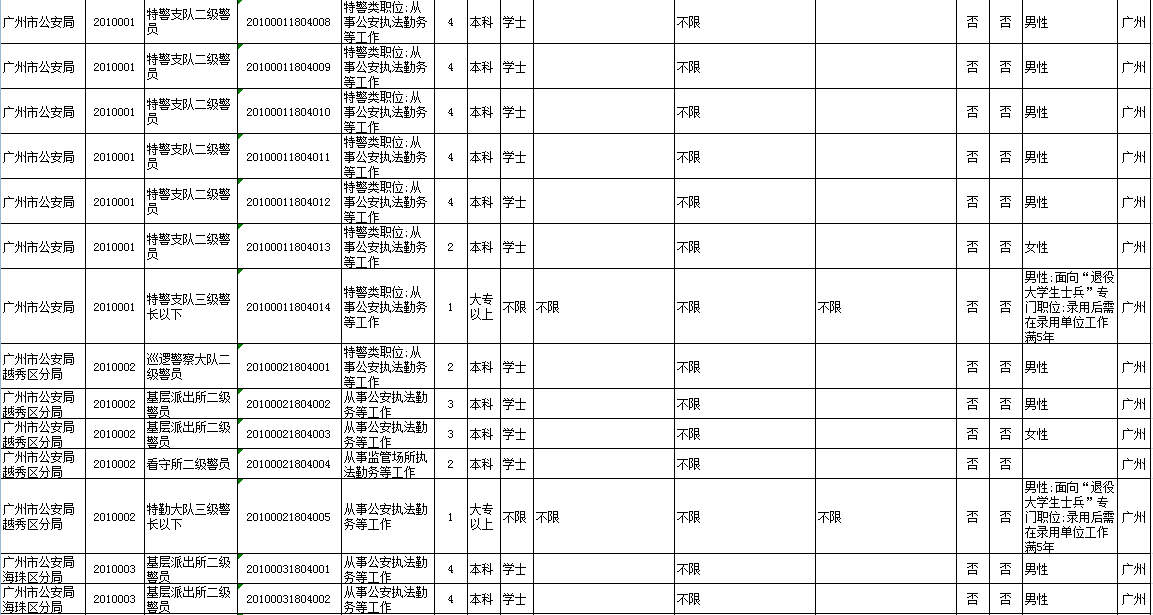 广州市事业单位公开招聘岗位表全面解析