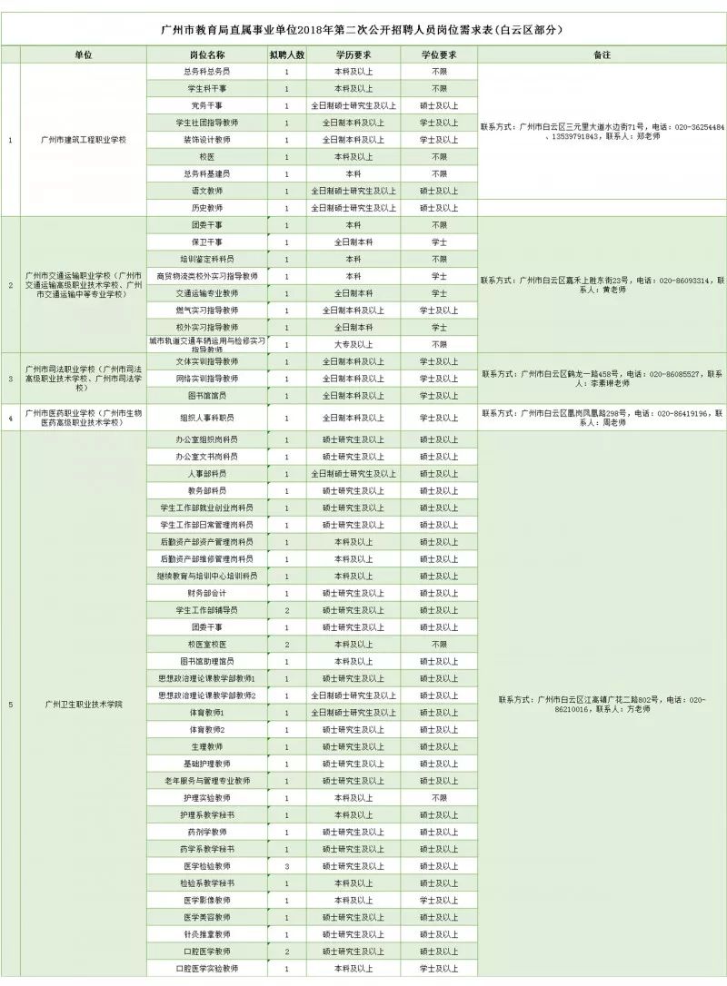 广州市事业单位招聘职位表，探寻职业发展新机遇，一览众岗位