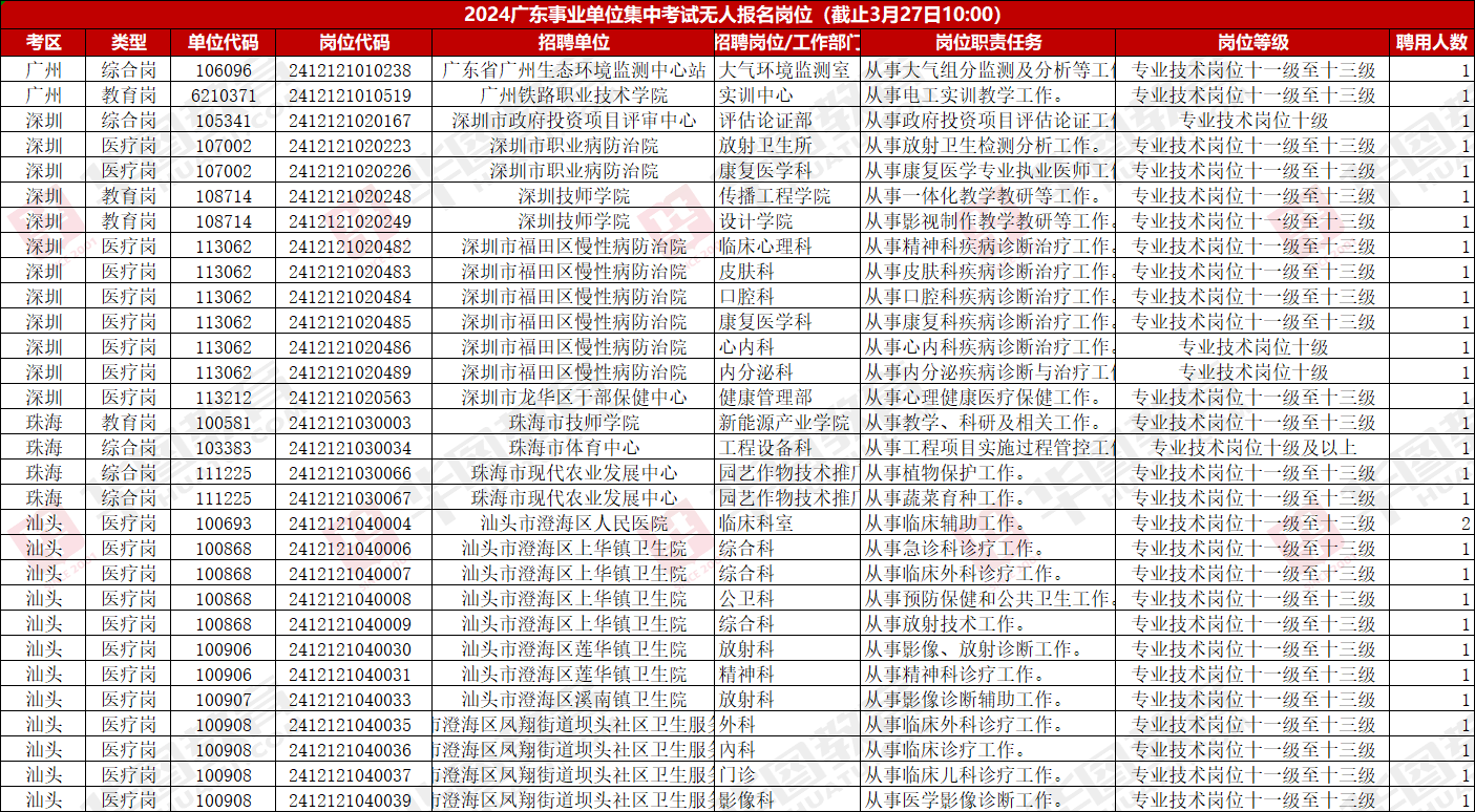 2024年广州事业单位招聘职位表展望