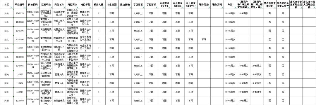 广东省事业单位人员公开招聘实践与展望