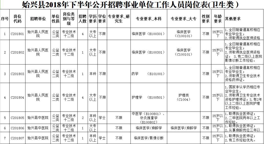 广东省事业单位招聘信息获取渠道全面解析