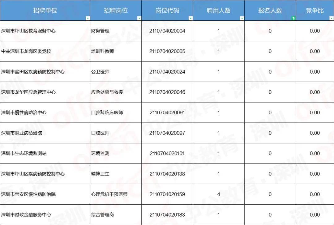 深圳事业单位联考报名时间及详解