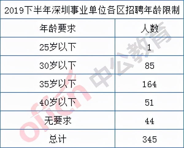 深圳市事业编考试报名时间解析