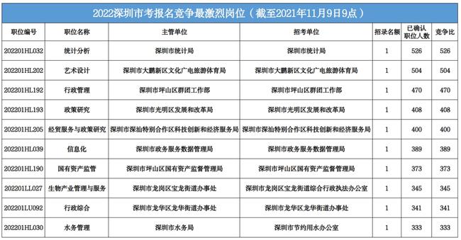 深圳公务员报名时间及相关信息全面解析