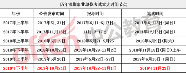 深圳事业单位报考时间及注意事项详解